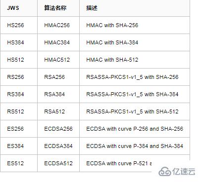 jwt指的是什么