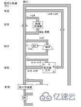 計算機中應用程序里的指令可以分成向操作系統(tǒng)請求特定的服務和什么