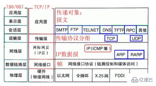 计算机网络中tcpip协议属于哪一层