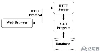 HTTP的工作原理是什么