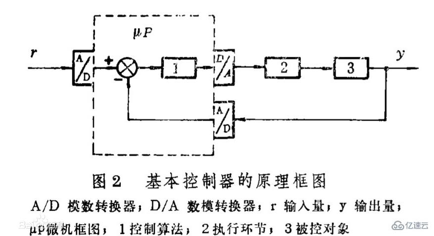 計算機在實現(xiàn)工業(yè)自動化方面的應用主要表現(xiàn)在哪里