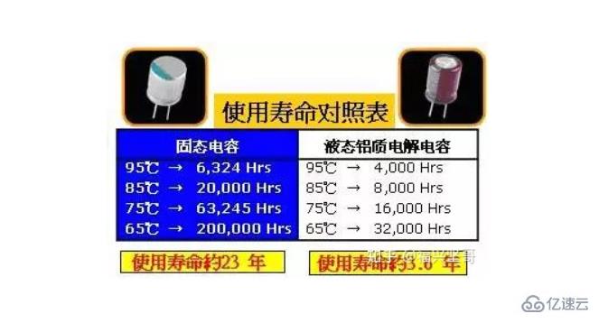 一般計(jì)算機(jī)電腦的壽命是多久