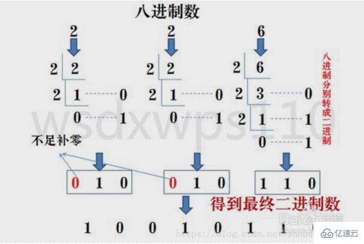 计算机中数据存储和运算采用的是什么方式