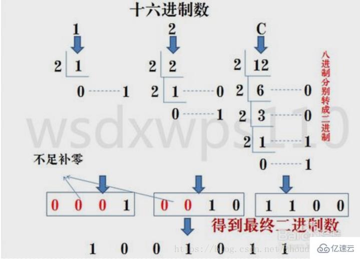 計算機中數(shù)據(jù)存儲和運算采用的是什么方式