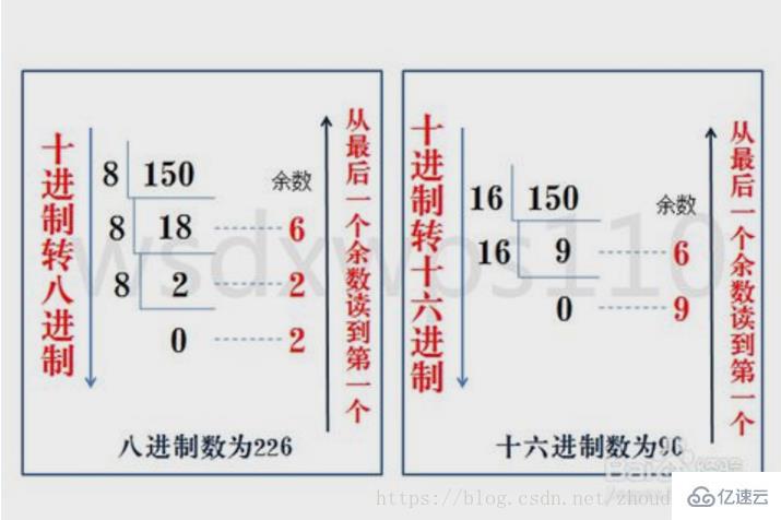 计算机中数据存储和运算采用的是什么方式