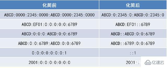 ipv6地址怎么分类