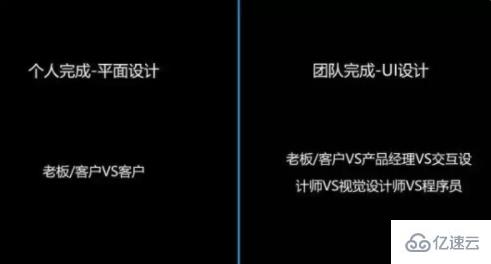 平面設(shè)計(jì)和ui設(shè)計(jì)對(duì)比有哪些區(qū)別