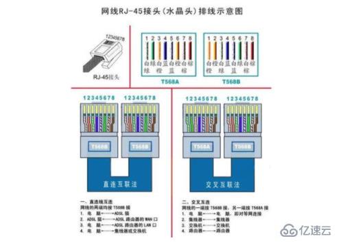 網(wǎng)線的交叉線與直連線有哪些區(qū)別