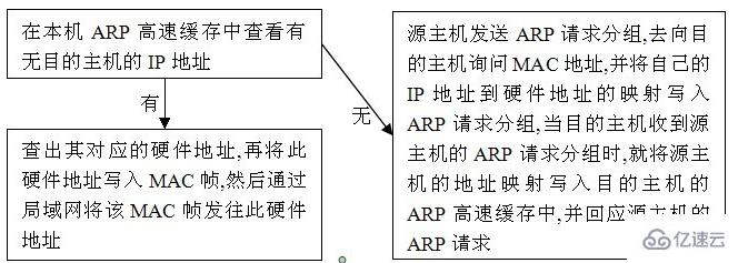 与IP协议配套使用的协议有哪些