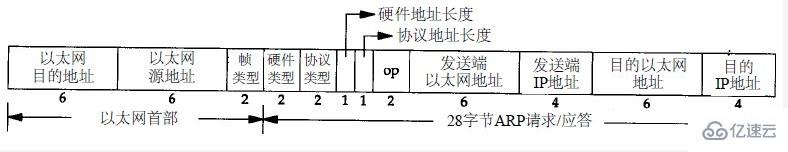 与IP协议配套使用的协议有哪些