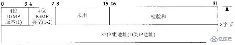 与IP协议配套使用的协议有哪些