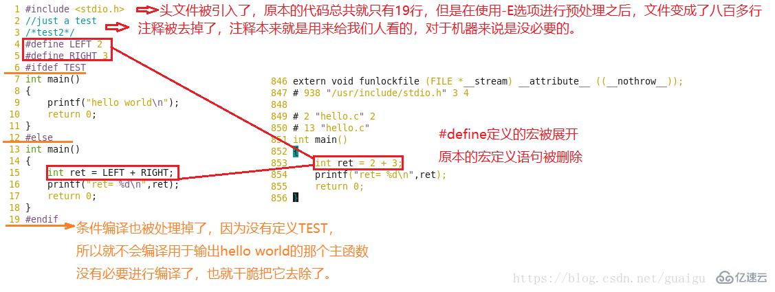 程序運(yùn)行要經(jīng)過的步驟有哪些