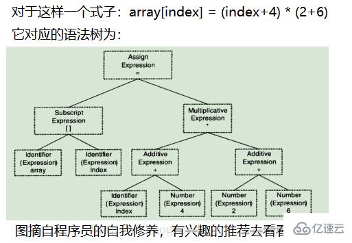 程序运行要经过的步骤有哪些