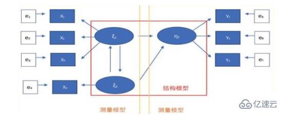 外生變量和內(nèi)生變量的區(qū)別是什么