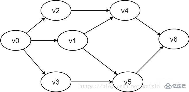 图的广度优先遍历算法类似于二叉树的示例分析