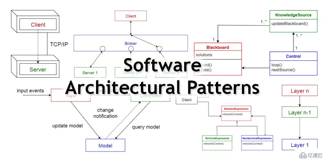 常见的软件架构有哪些