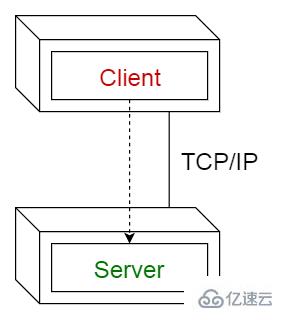 常見的軟件架構(gòu)有哪些