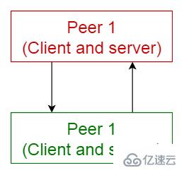 常見的軟件架構(gòu)有哪些