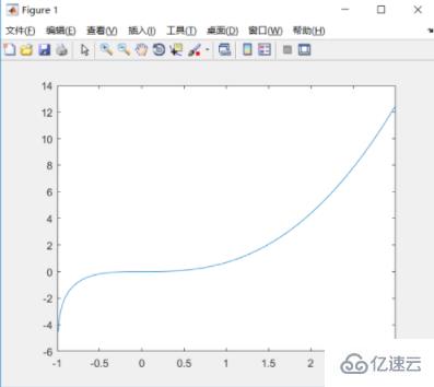 matlab求不定积分的方法