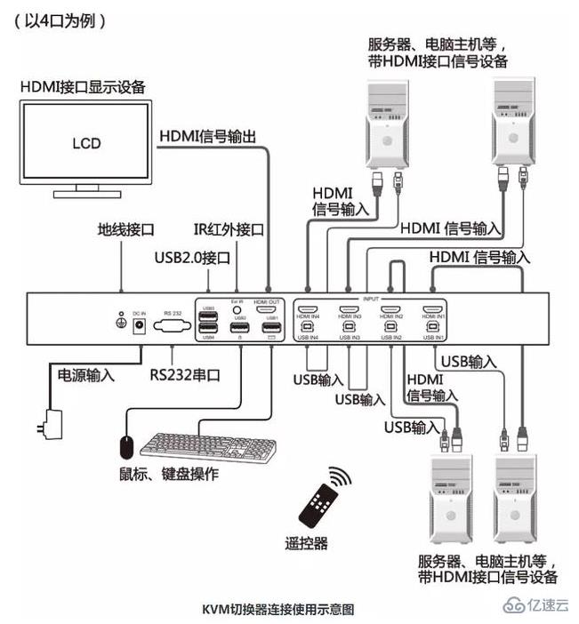 kvm切换器指的是什么