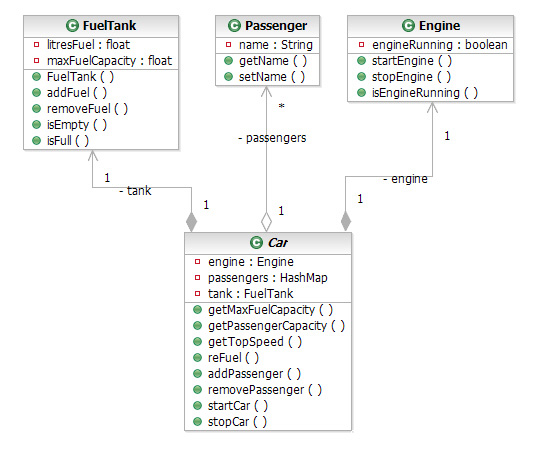 怎样从Java代码逆向工程生成UML类图和序列图