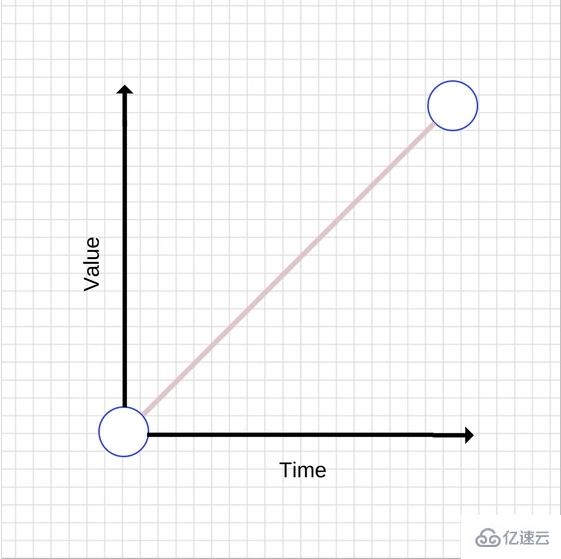 JavaScript动画和CSS动画该如何选择