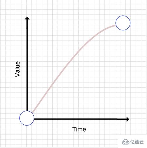 JavaScript动画和CSS动画该如何选择