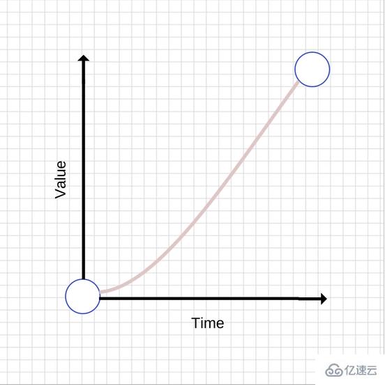 JavaScript动画和CSS动画该如何选择