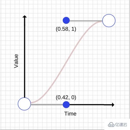 JavaScript动画和CSS动画该如何选择