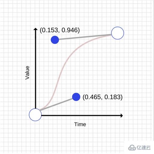 JavaScript动画和CSS动画该如何选择