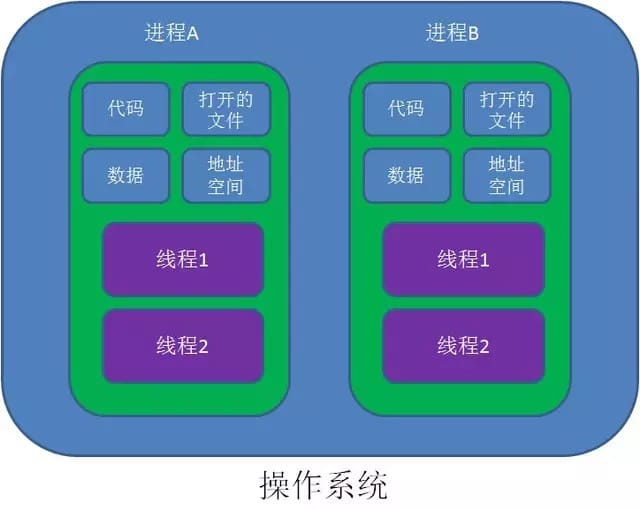 Java、Kotlin、Go中線程與協程的區別