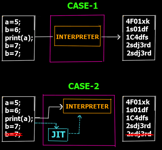 Java程序是如何執(zhí)行的