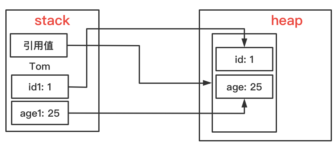 Java程序是如何執(zhí)行的