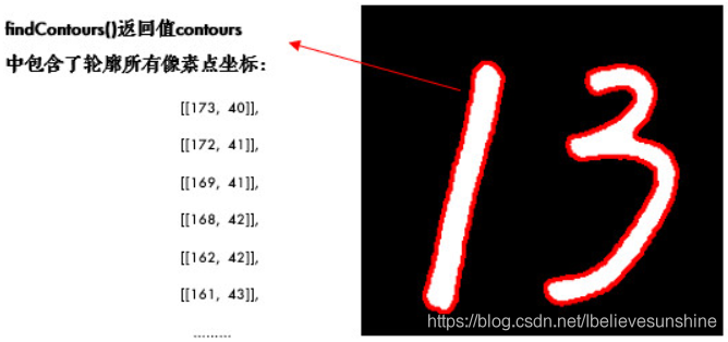 怎么在python中利用opencv对图像的轮廓进行绘制