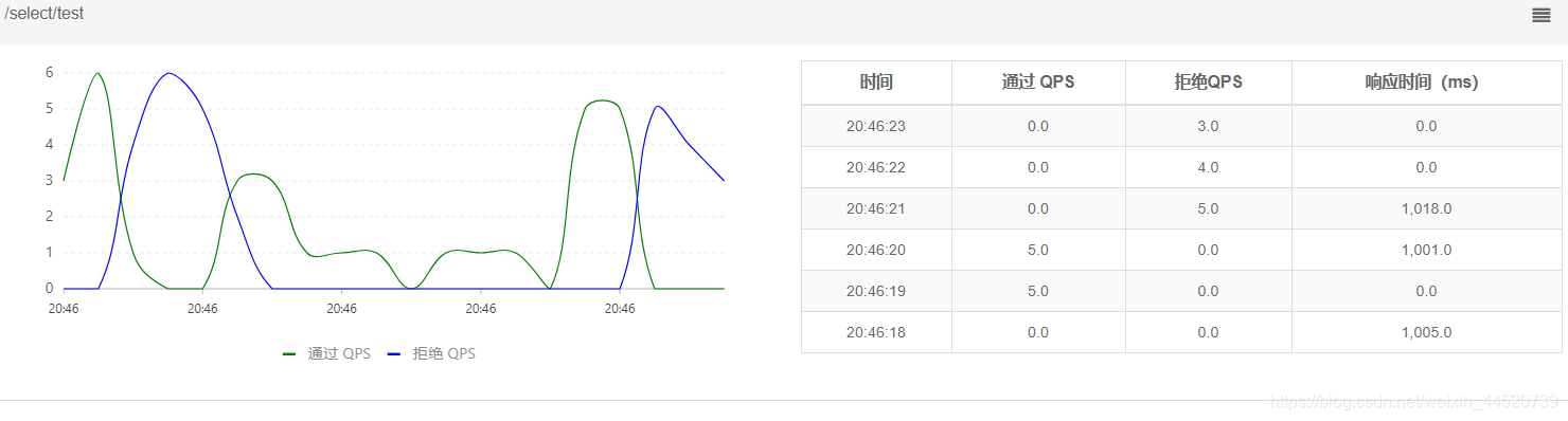 Sentinel中的熔斷策略有哪些