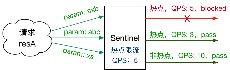 Sentinel中的熔断策略有哪些