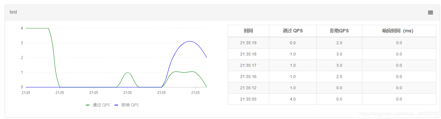 Sentinel中的熔断策略有哪些