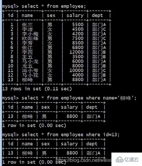 MySQL索引怎么使用