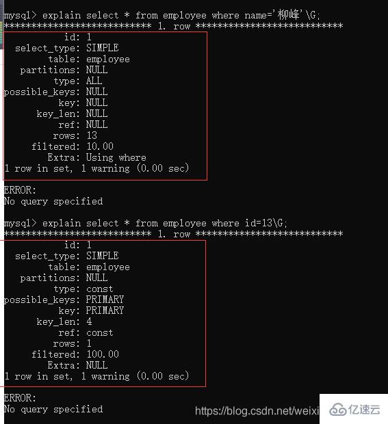 MySQL索引怎么使用