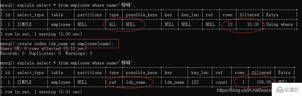 MySQL索引怎么使用