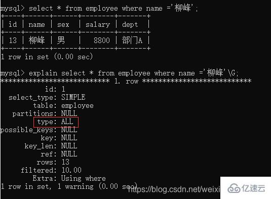 MySQL索引怎么使用