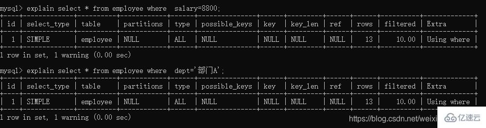 MySQL索引怎么使用