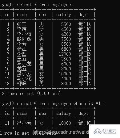 MySQL索引怎么使用