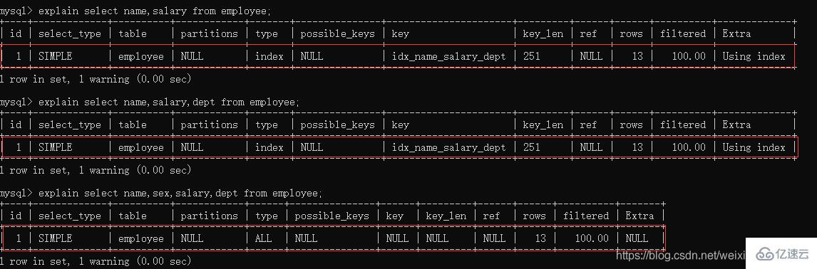 MySQL索引怎么使用