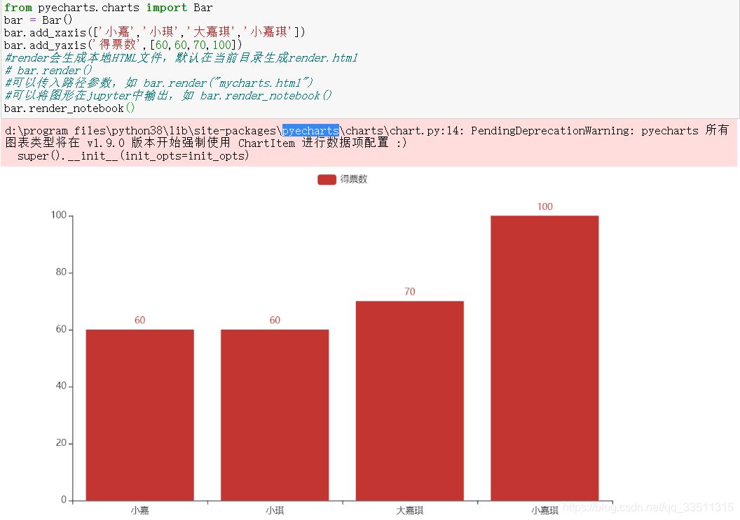 如何在python项目中利用pyecharts与pandas实现一个绘图功能