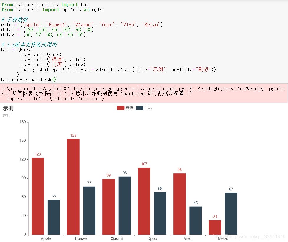 如何在python项目中利用pyecharts与pandas实现一个绘图功能