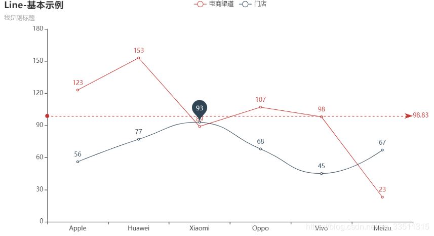 如何在python项目中利用pyecharts与pandas实现一个绘图功能