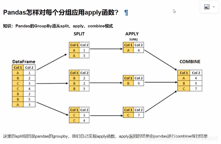 如何在Pandas中将apply函数应用到每个分组