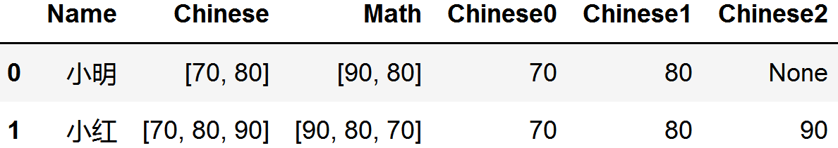 list数据怎么利用pandas拆分成行或列