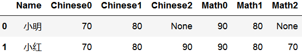 list数据怎么利用pandas拆分成行或列